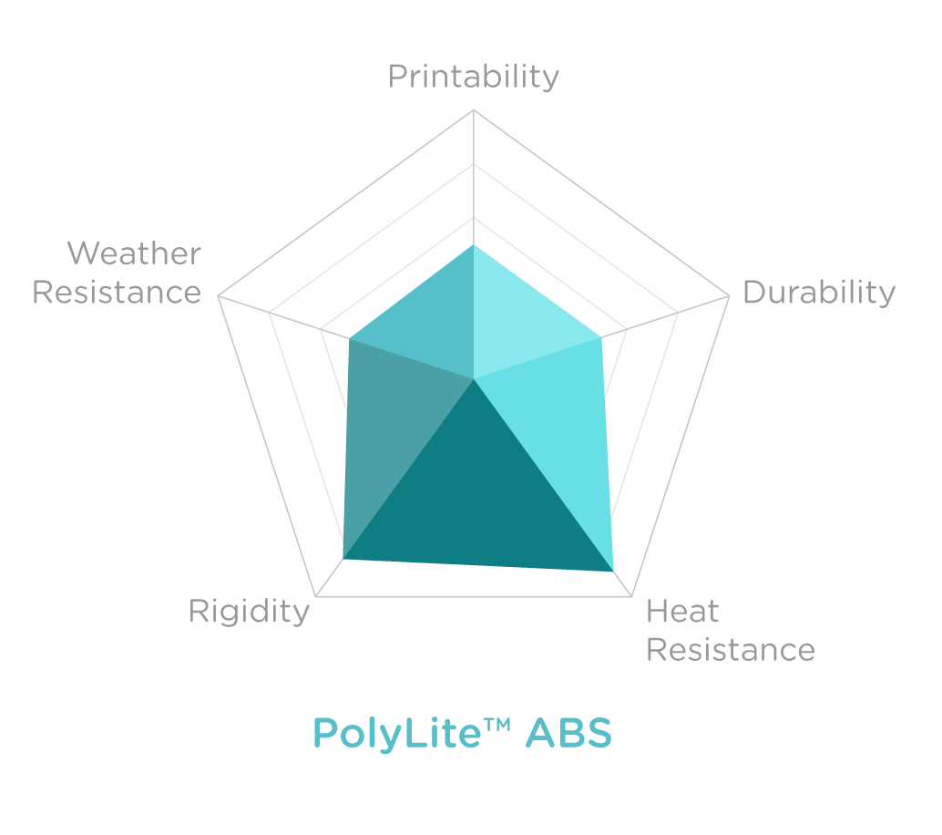 Charts_POLYLITE ABS